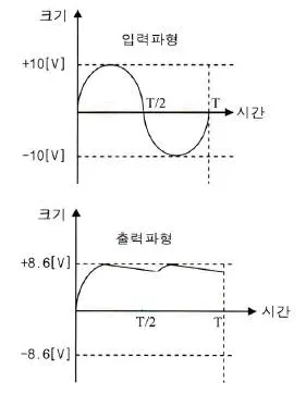 방송통신기사 2015년 1회 1번 문제 그림