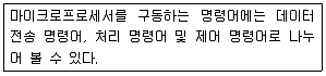 방송통신기사 2017년 1회 90번 문제 그림