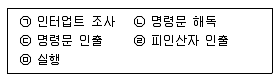 방송통신기사 2017년 2회 81번 문제 그림