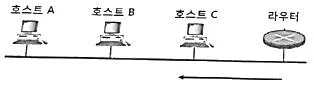 방송통신기사 2020년 1회 77번 문제 그림