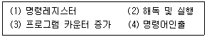 방송통신기사 2021년 1회 84번 문제 그림