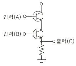 방송통신기사 2021년 2회 19번 문제 그림