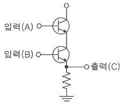 방송통신기사 2022년 1회 18번 문제 그림