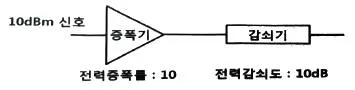 방송통신기사 2023년 1회 23번 문제 그림