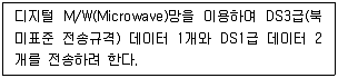 방송통신기사 2023년 1회 61번 문제 그림