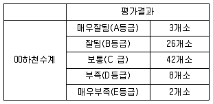 방재기사 2019년 1회 56번 문제 그림