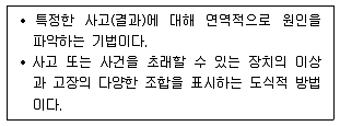 방재기사 2020년 1회 16번 문제 그림