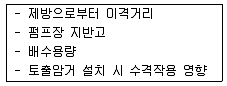 방재기사 2020년 1회 24번 문제 그림