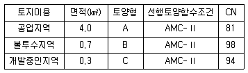 방재기사 2020년 1회 53번 문제 그림