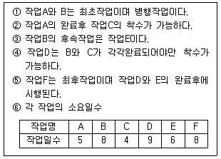 방재기사 2021년 1회 25번 문제 그림