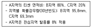 방재기사 2021년 1회 46번 문제 그림