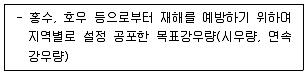 방재기사 2021년 1회 48번 문제 그림