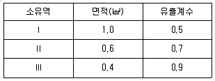방재기사 2021년 1회 71번 문제 그림
