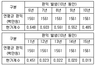 방재기사 2021년 1회 85번 문제 그림