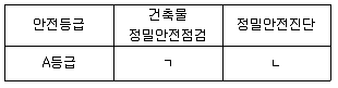 방재기사 2021년 2회 100번 문제 그림