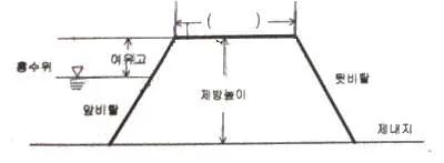 방재기사 2021년 2회 39번 문제 그림