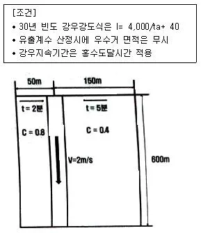 방재기사 2021년 2회 48번 문제 그림