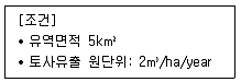 방재기사 2021년 2회 71번 문제 그림
