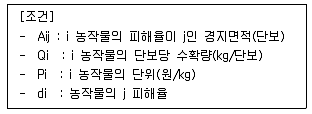 방재기사 2021년 2회 85번 문제 그림
