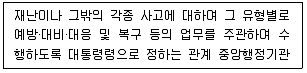 방재기사 2022년 1회 14번 문제 그림