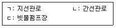 방재기사 2022년 1회 34번 문제 그림