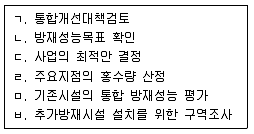 방재기사 2022년 1회 46번 문제 그림
