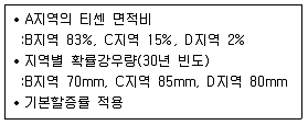 방재기사 2022년 1회 47번 문제 그림