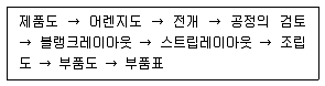 사출(프레스)금형설계기사 2003년 1회 14번 문제 그림