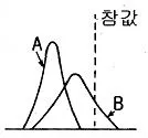 사출(프레스)금형설계기사 2014년 1회 78번 문제 그림