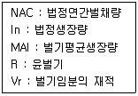 산림기사 2016년 1회 43번 문제 그림