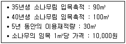 산림기사 2017년 1회 47번 문제 그림