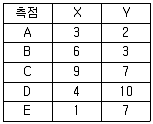 산림기사 2017년 2회 62번 문제 그림