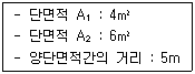 산림기사 2017년 3회 80번 문제 그림
