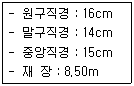 산림기사 2018년 2회 56번 문제 그림