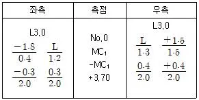 산림기사 2018년 2회 74번 문제 그림