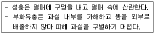 산림기사 2019년 1회 25번 문제 그림