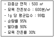 산림기사 2019년 2회 12번 문제 그림