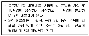 산림기사 2020년 1회 32번 문제 그림