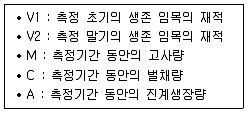 산림기사 2020년 2회 41번 문제 그림