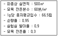 산림기사 2021년 1회 17번 문제 그림