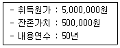 산림기사 2021년 1회 57번 문제 그림
