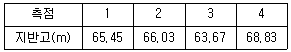 산림기사 2021년 1회 74번 문제 그림