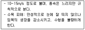산림기사 2021년 2회 21번 문제 그림