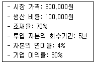 산림기사 2021년 2회 52번 문제 그림