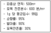 산림기사 2022년 1회 11번 문제 그림