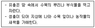 산림기사 2022년 1회 36번 문제 그림
