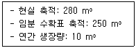 산림기사 2022년 1회 52번 문제 그림