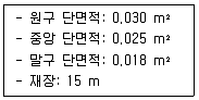 산림기사 2022년 1회 56번 문제 그림