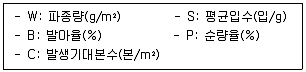 산림기사 2022년 1회 93번 문제 그림