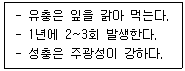 산림기사 2022년 2회 25번 문제 그림